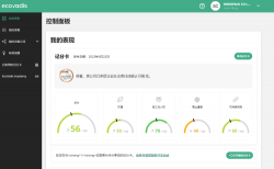 祝賀斯威斯帕克（香港）有限公司2023年快速通過Ecovadis認證評估
