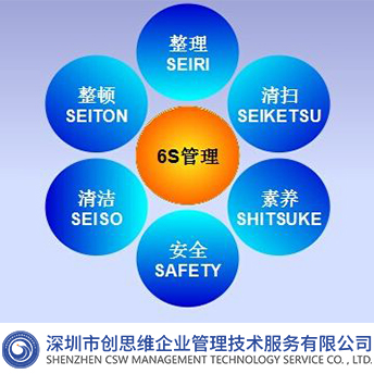 6S管理培訓