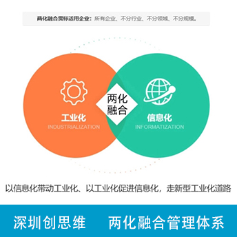 兩化融合管理體系